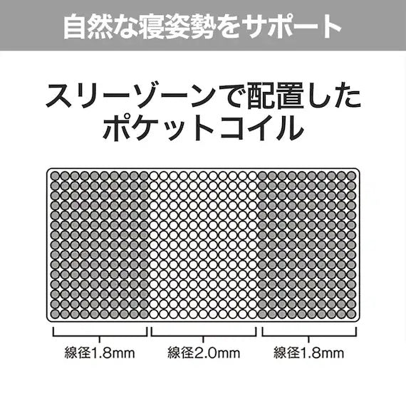 MATTRESS EASE LUXURY 1 S