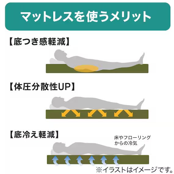 6FOLDABLE COMPACT STRAGE MATTRESS NF2 S