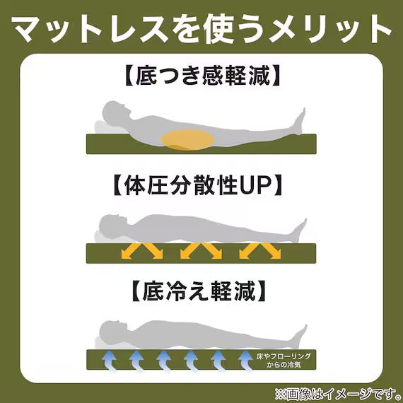 6FOLDABLE COMPACT STRAGE MATTRESS NF2 S