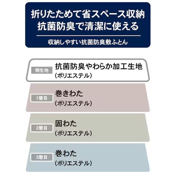 EASY STORAGE ANTIBACTERIAL PORYESTER MATTLESS3 S F2201