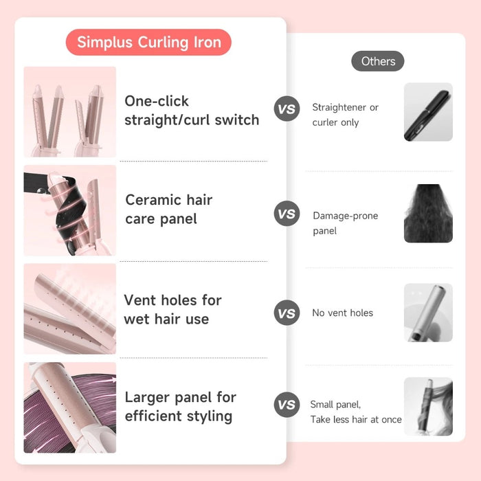 2-IN-1 STRAIGHT&CURL HAIR IRON 012 PI