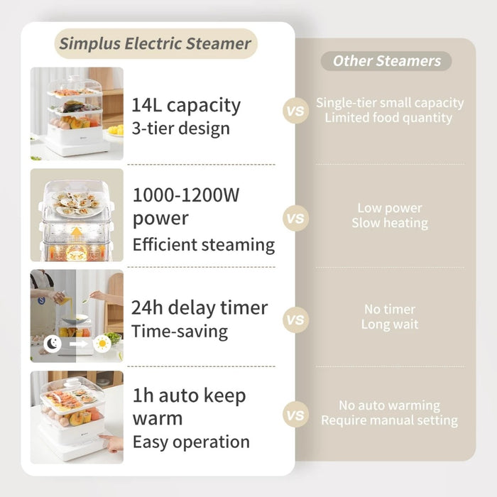 ELECTRIC FOOD STEAMER 004-3T BS